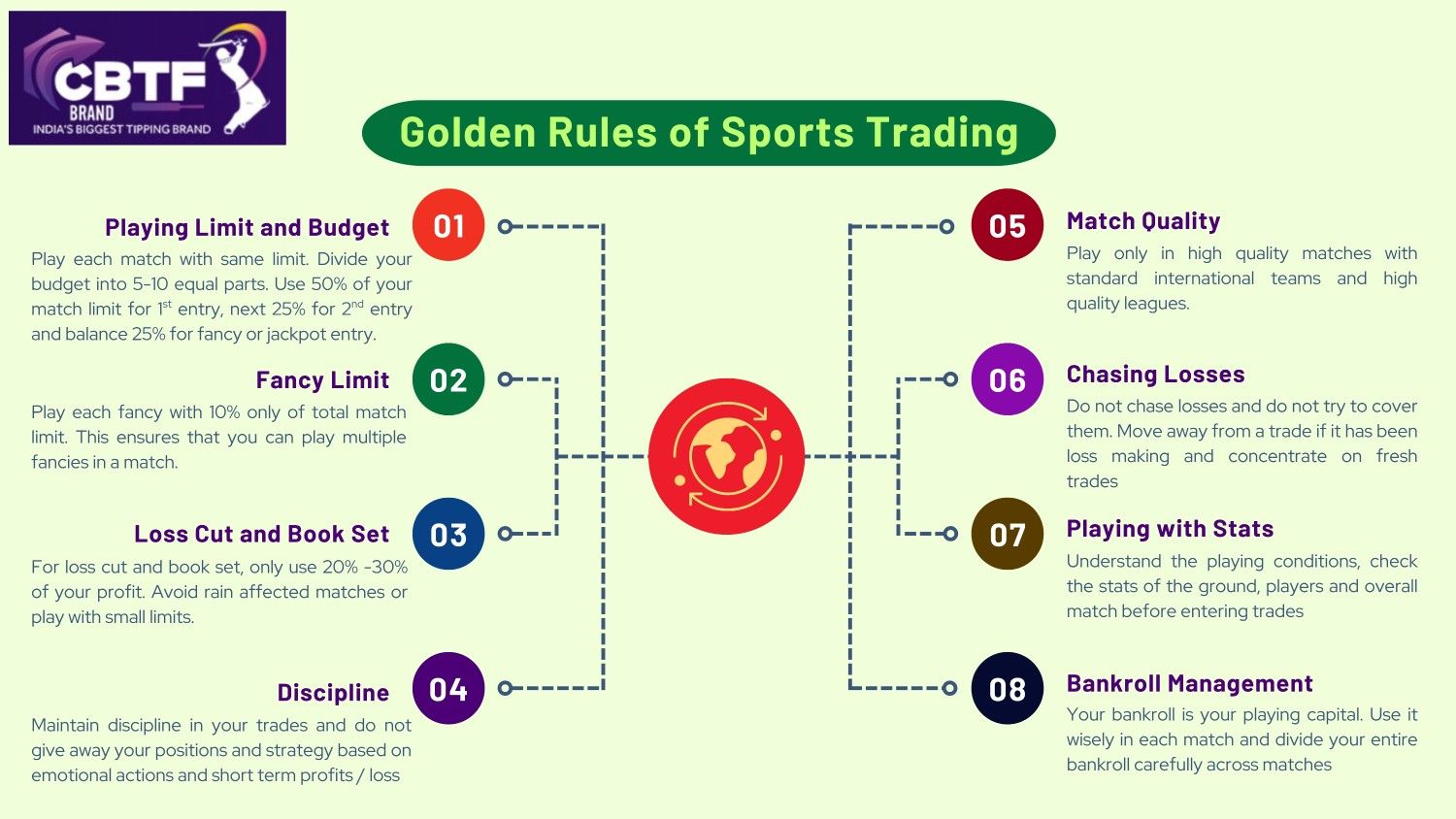 Sports Trading Tips